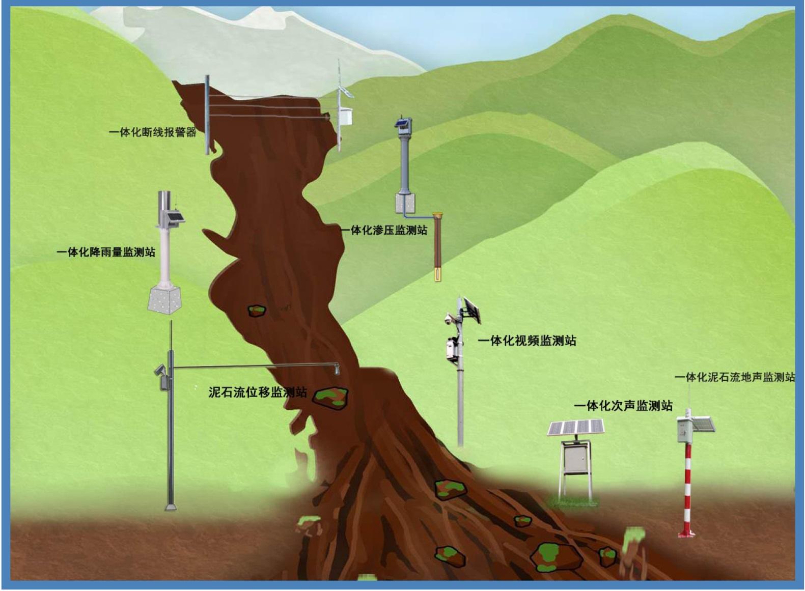 滑坡泥石流地質災害在線監(jiān)測解決方案