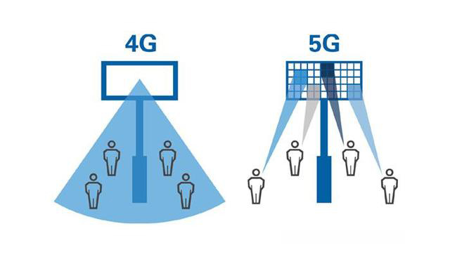 中國(guó) 4G 時(shí)代建造的基站，在 5G 時(shí)代會(huì)不會(huì)變成一堆廢鐵？