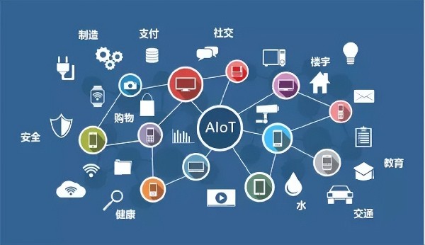 2022年物聯(lián)網(wǎng)企業(yè)的日子會繼續(xù)難下去嗎？