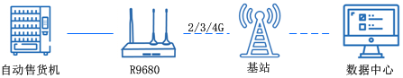 5g工業(yè)無(wú)線路由器