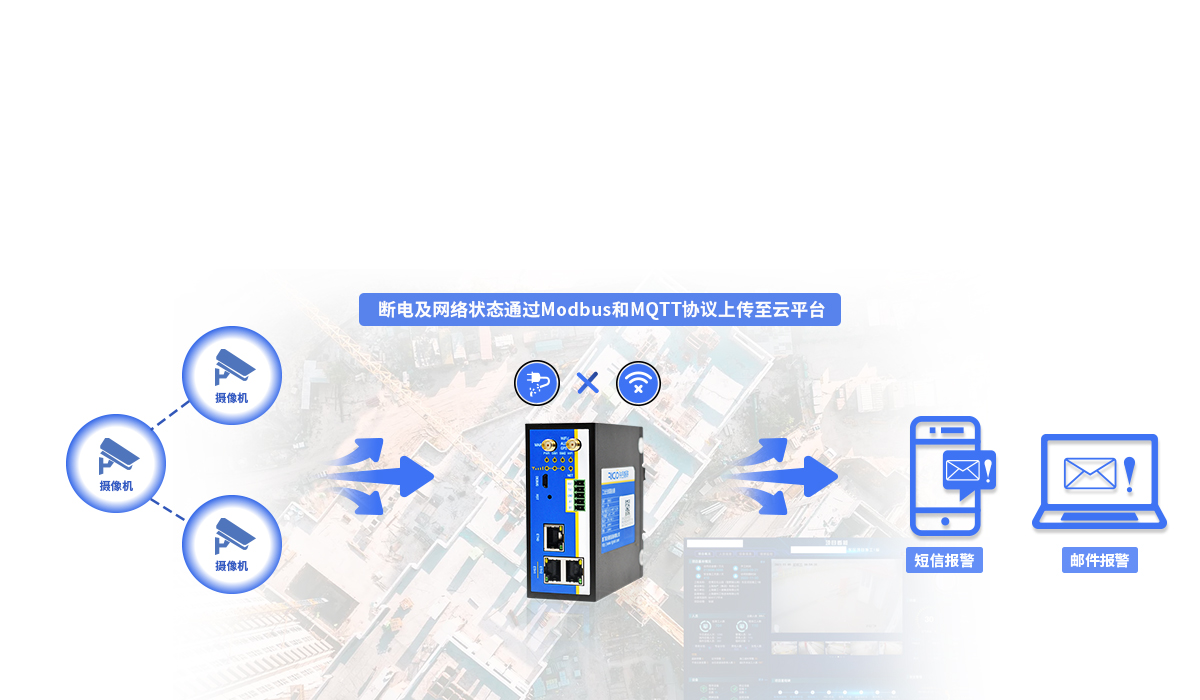 5g工業(yè)無(wú)線路由器